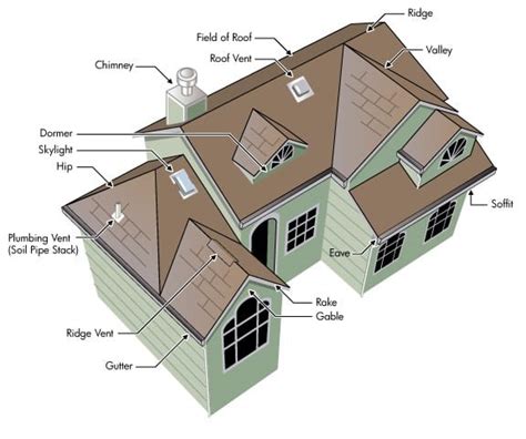 ornamental metal roof house edging trim|metal roof trim diagram.